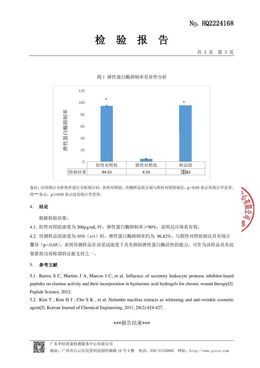 HPR-0.2%醇溶液第三方弹性蛋白酶抑制率报告图表