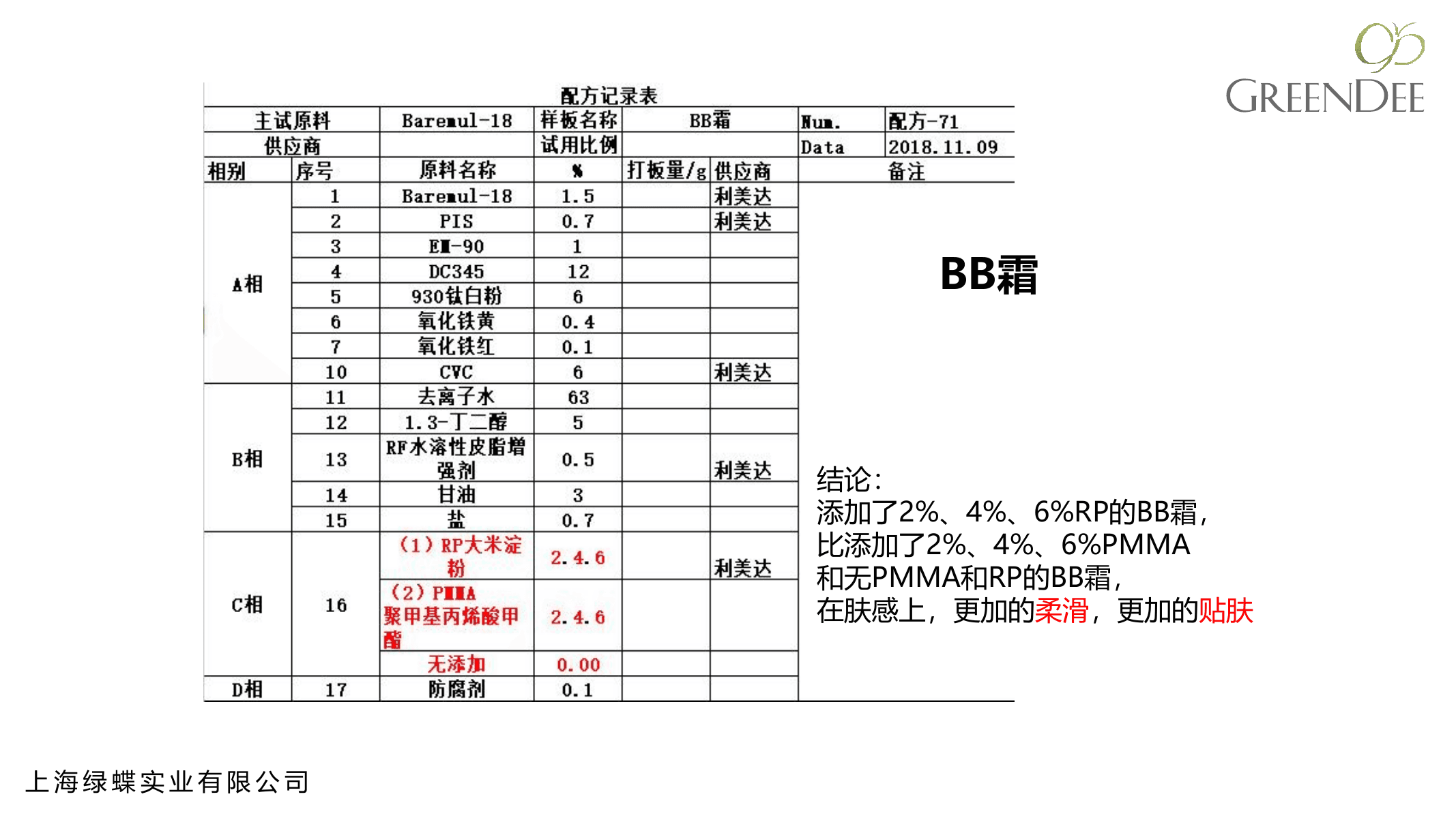 SABOSOFT RP 与 PMMA 在BB霜中2%、4%、6%梯度的配方和供应商感官结论