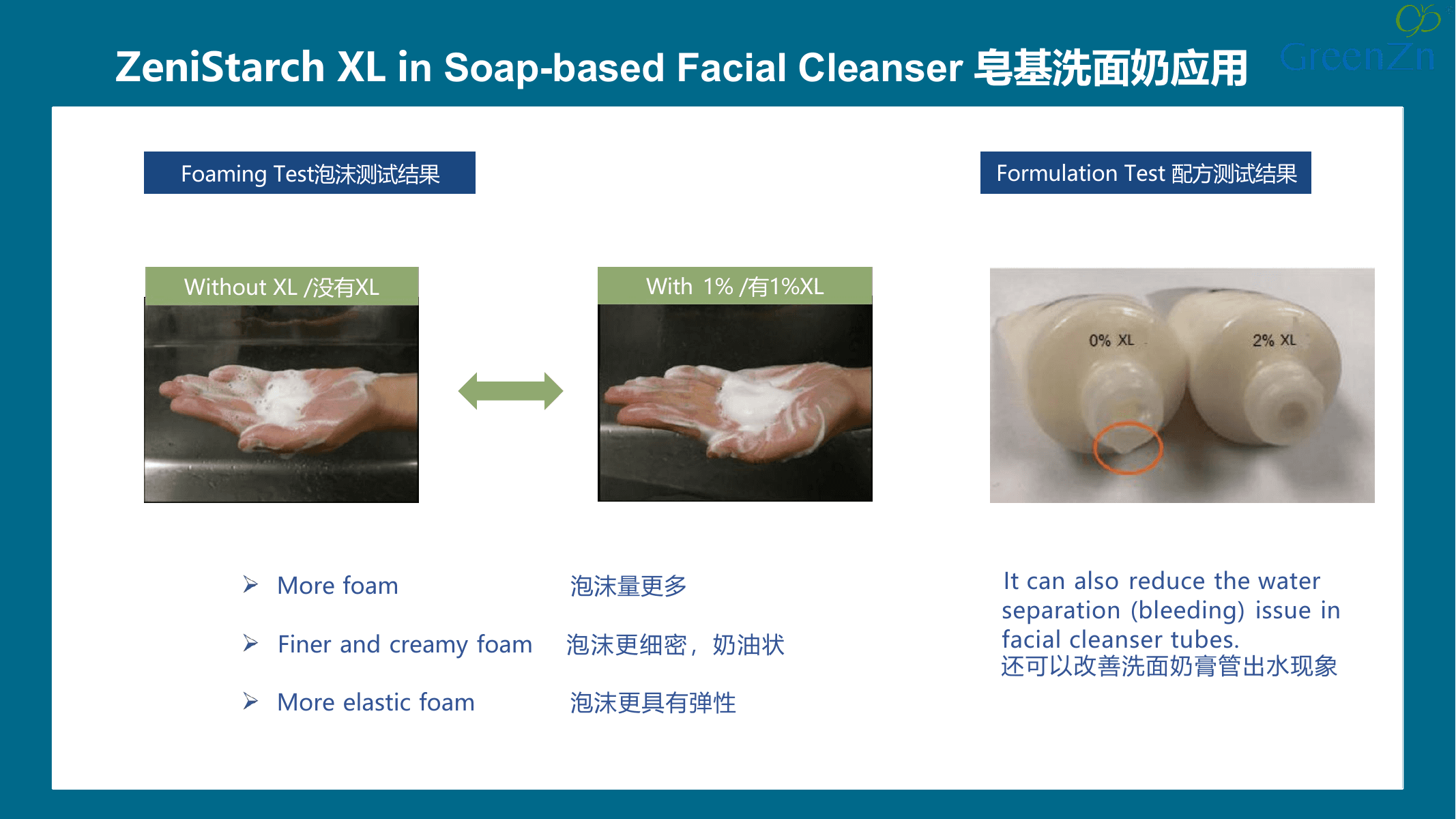 皂基洁面中0%与1% ZeniStarch XL泡沫及0%与2%瓶装外观对比
